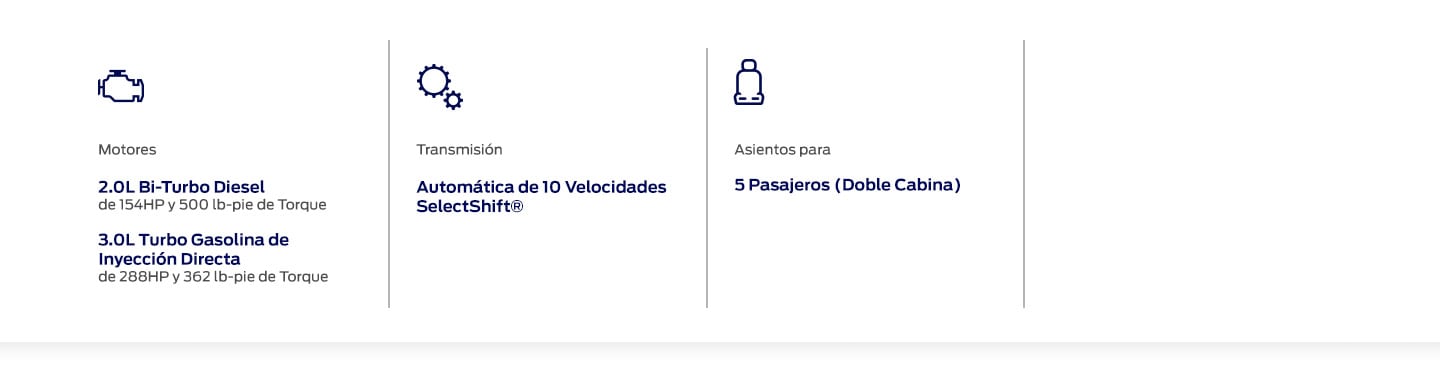 Atributos de Ranger Raptor